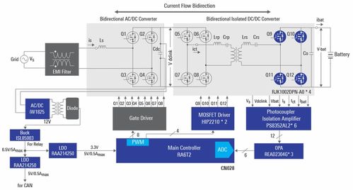 20億美元保證金護航，瑞薩電子與Wolfspeed簽署十年碳化硅供應協議，深化電子產品代理與銷售布局